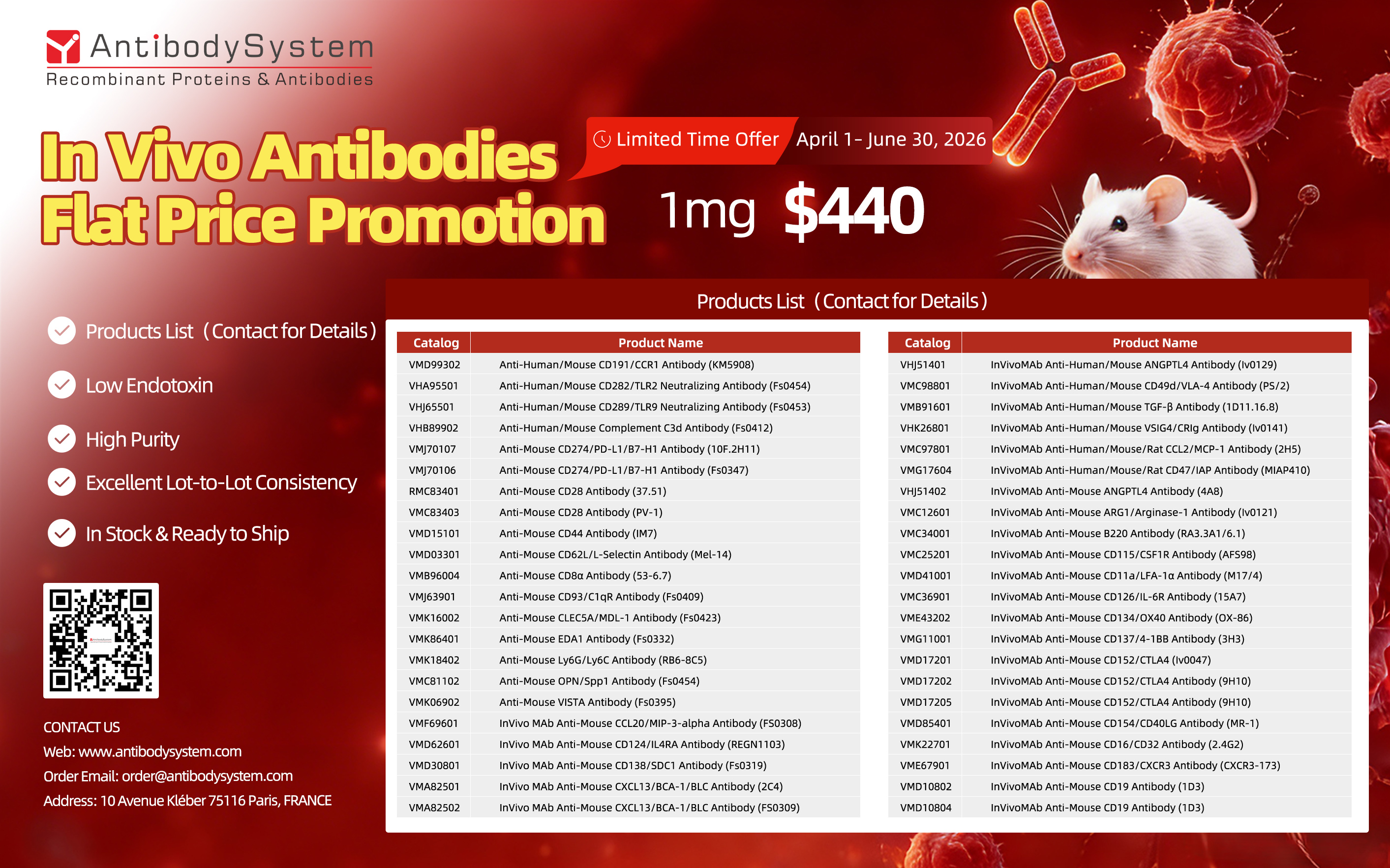 In Vivo Antibodies Flat Price Promotion