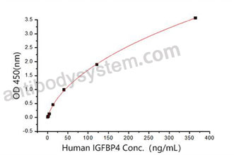 Recombinant Human LIF Protein, C-His (Active)