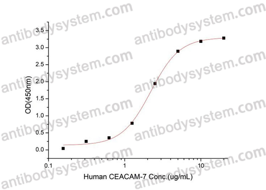 Recombinant Human CD66d/CEACAM3 Protein, C-His (Active)