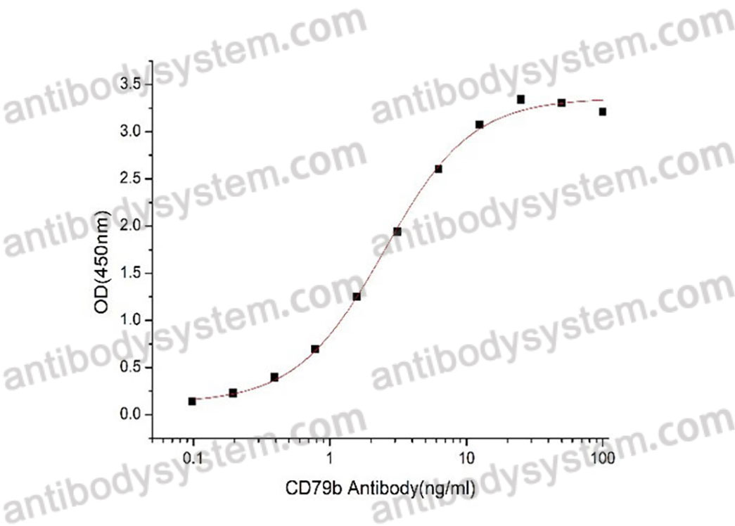 Recombinant Human CD79β/CD79B Protein, C-His (Active)