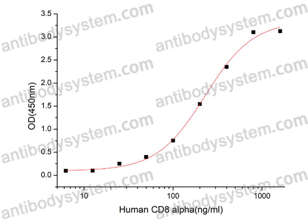 Recombinant Human B2M/Beta-2-microglobulin Protein, C-His (Active)