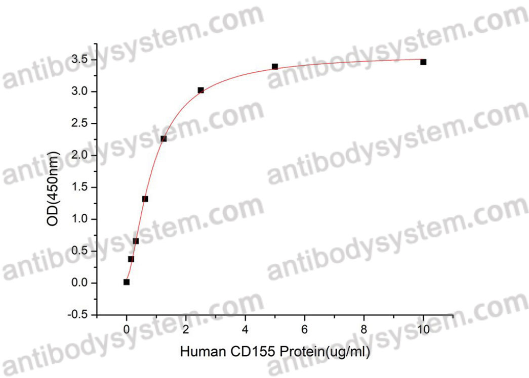 Recombinant Human TIGIT Protein, C-His (Active)