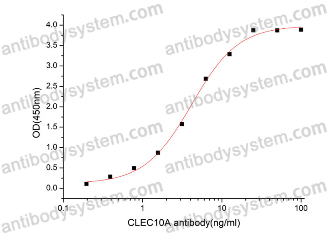 Recombinant Human CD301/CLEC10A Protein, N-His (Active)