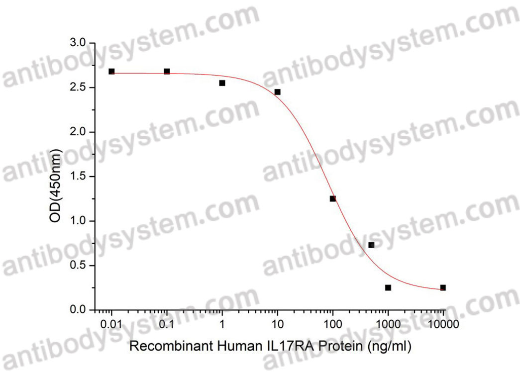 Recombinant Human CD217/IL17RA Protein, C-hFc-His (Active)