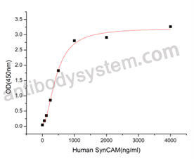 Recombinant Human CADM1 Protein, C-His (Active)