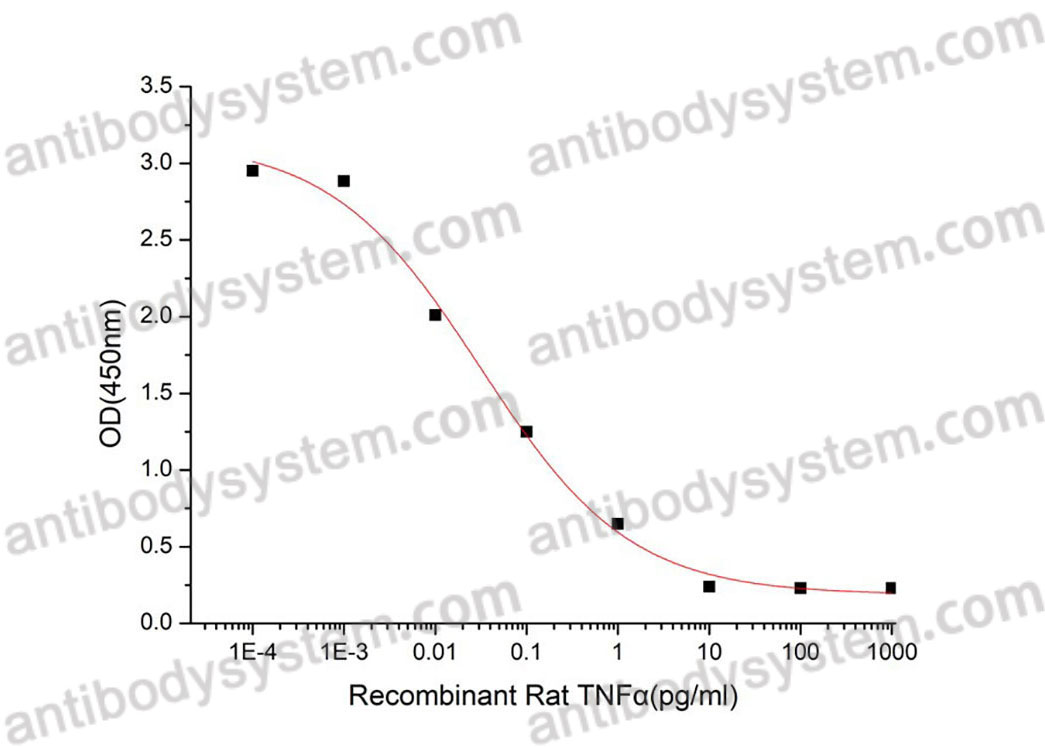 Recombinant Rat TNFa/TNF-alpha Protein, C-His (Active)