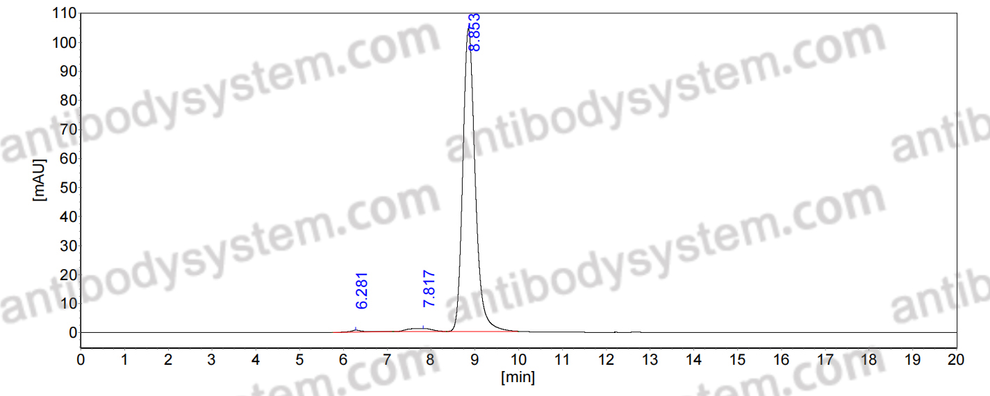 Research Grade Paridiprubart