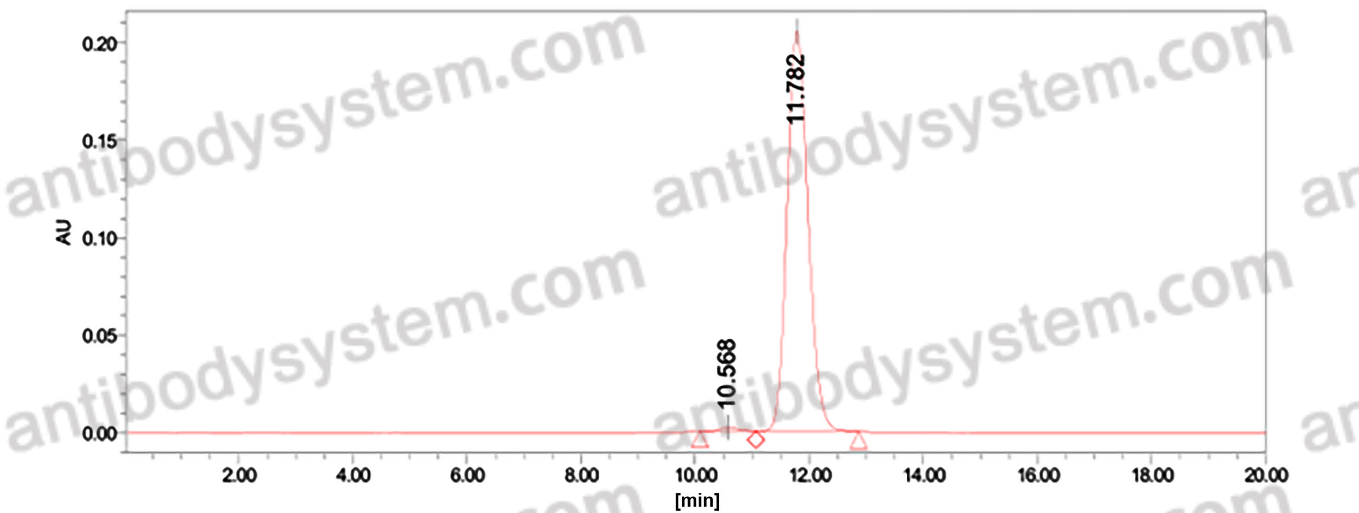 Research Grade Anti-Human BTN3A1 (ICT 01)