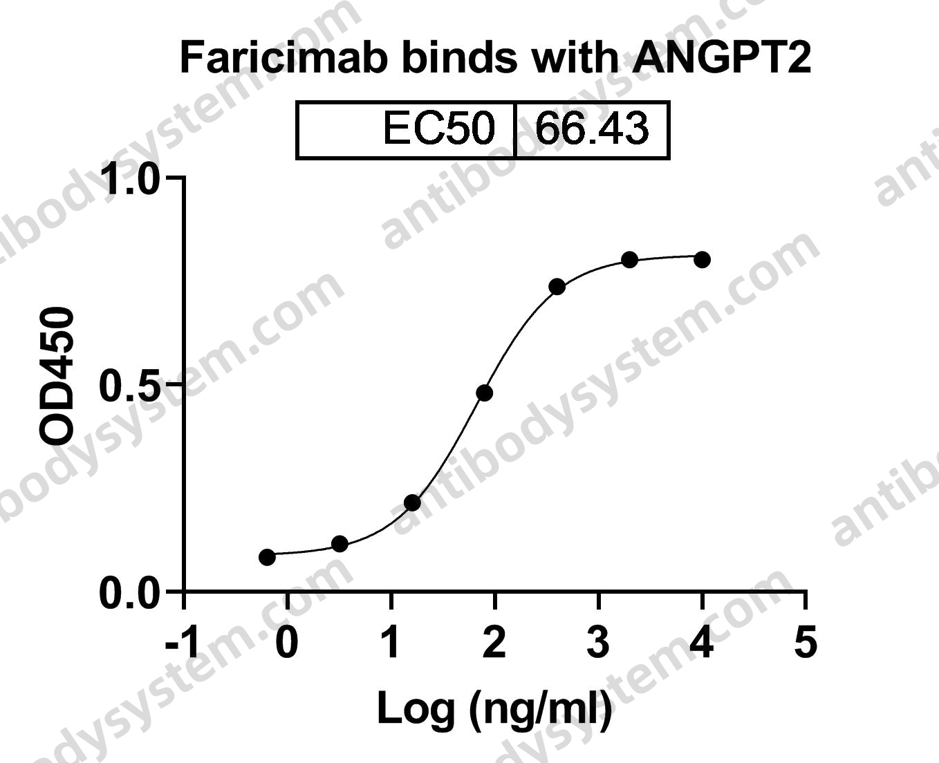 Research Grade Faricimab