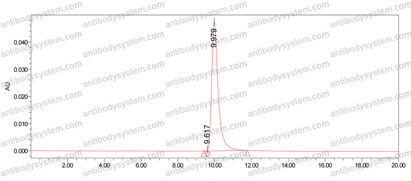 Research Grade Anti-Human TNFSF15/TL1A (PF-06480605)