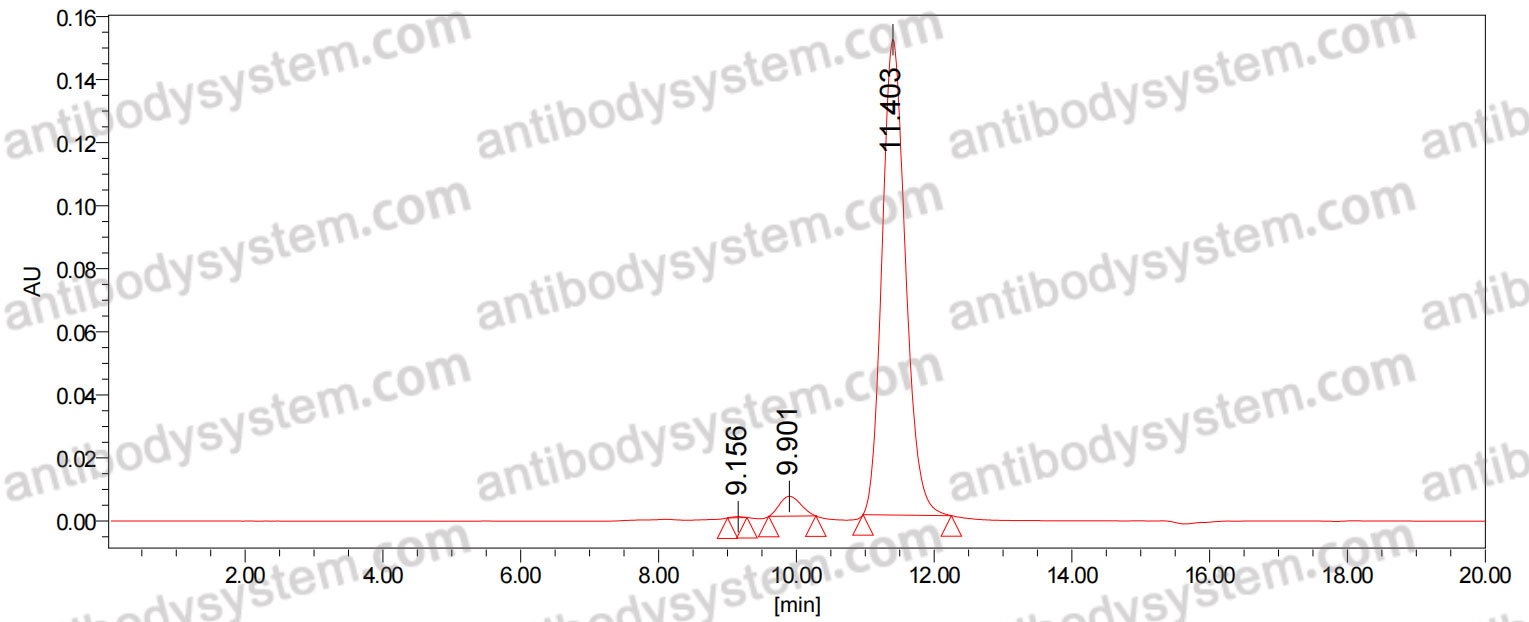 Research Grade Anti-Human LY6G6D/MEGT1 Antibody (20A12.QNTv12)