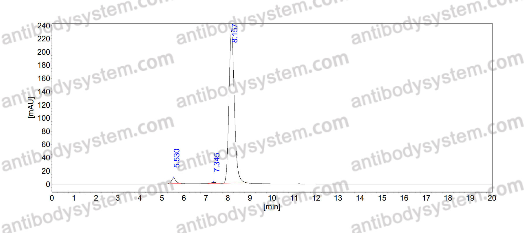Research Grade Ruxoprubart