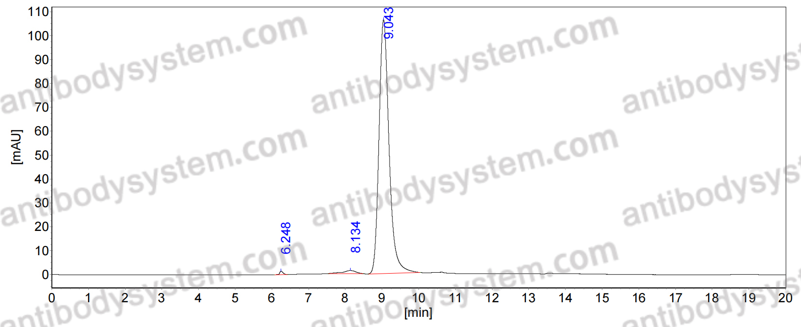 Research Grade Anti-Human C5a (MEDI7814)
