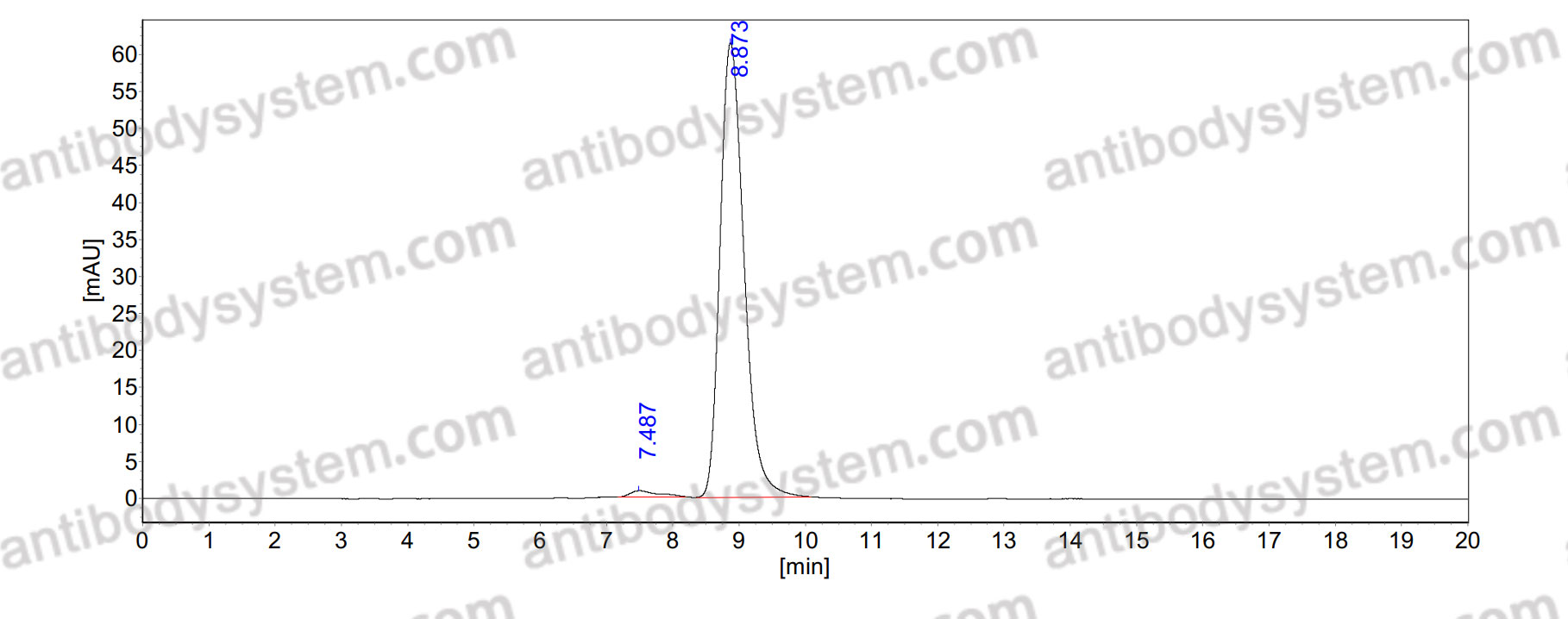 Research Grade Anti-Human TNFa/TNF-alpha (ABBV-3373)