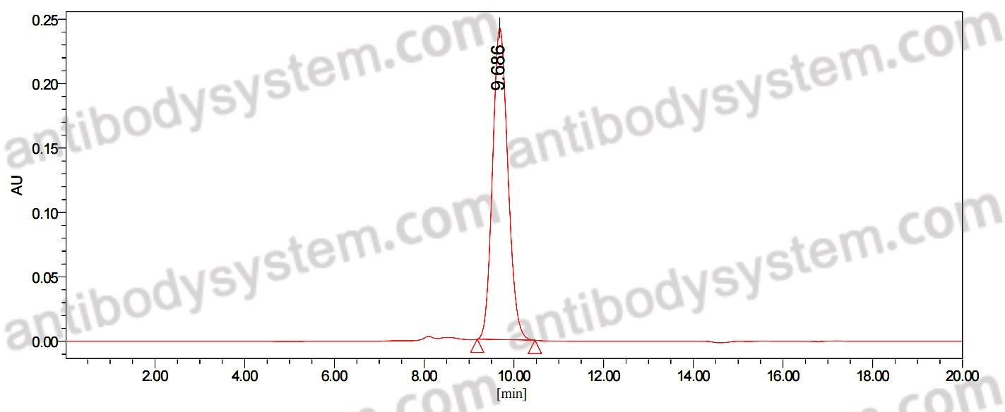 Research Grade Anti-Human CD25/IL2RA Antibody (RG6292)