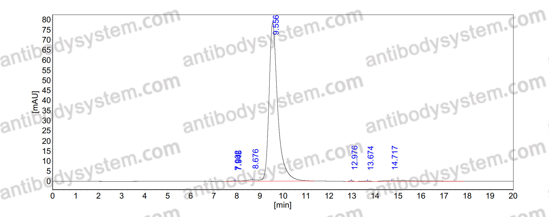 Research Grade Anti-Human CD71/TFRC (INA01)