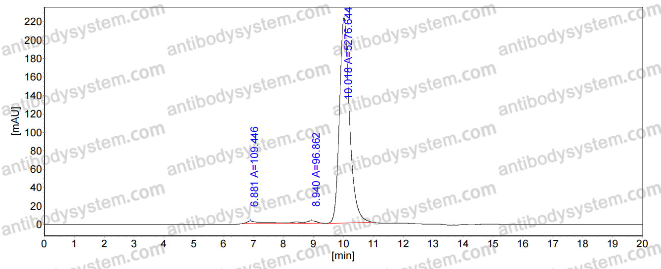 Research Grade Anti-Human CD71/TFRC (AbGn-107)