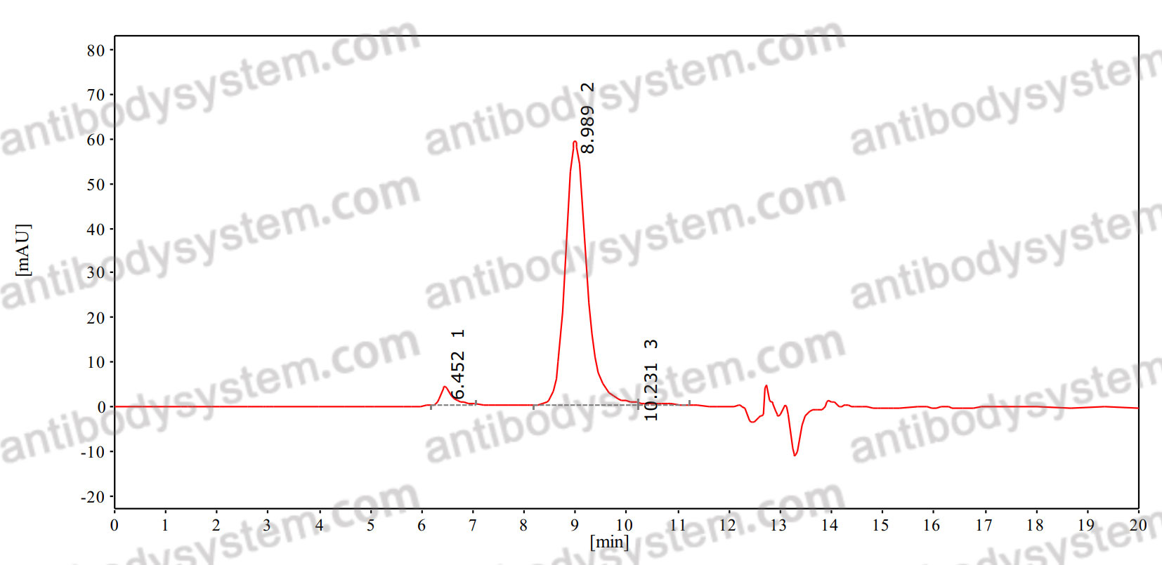 Research Grade Anti-Human APC/Activated protein C (TPP-2312/BAY1316786)