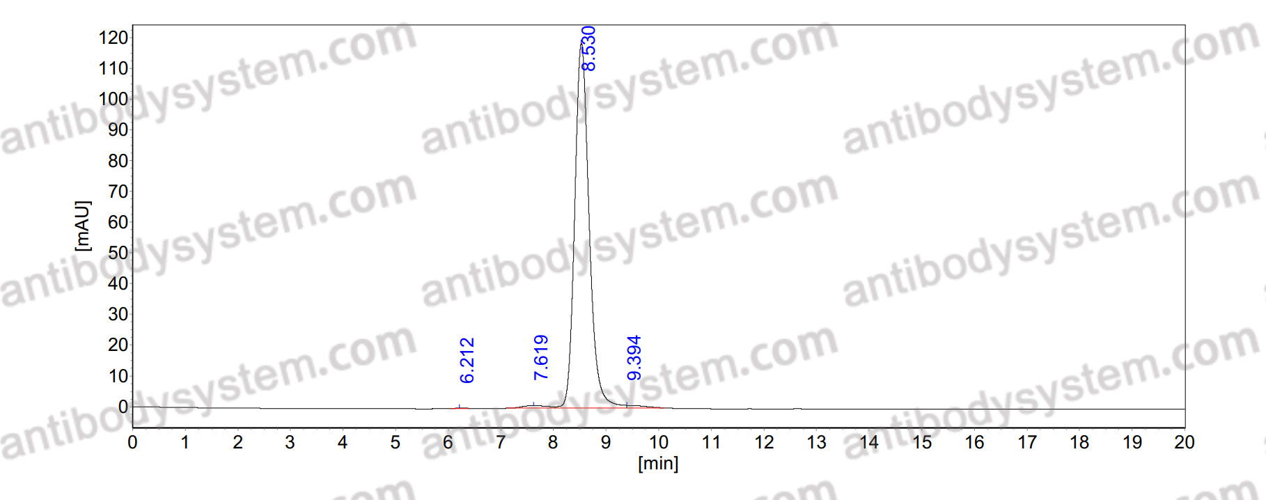 Research Grade Anti-Human APC/Activated protein C (TPP-4885/BAY1896502)