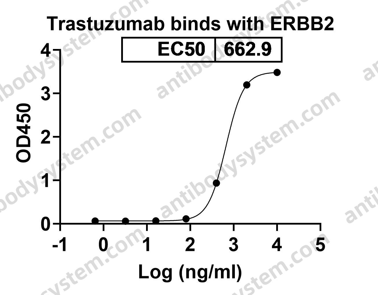 Research Grade Trastuzumab