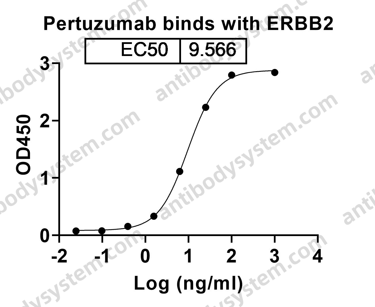 Research Grade Pertuzumab