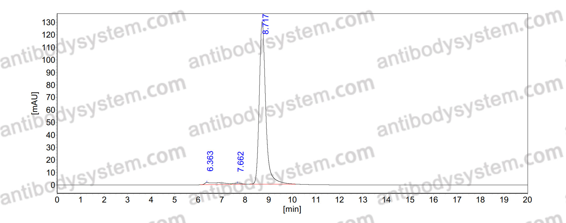 Research Grade Anti-Human CD220/INSR Antibody (IRAB-A)