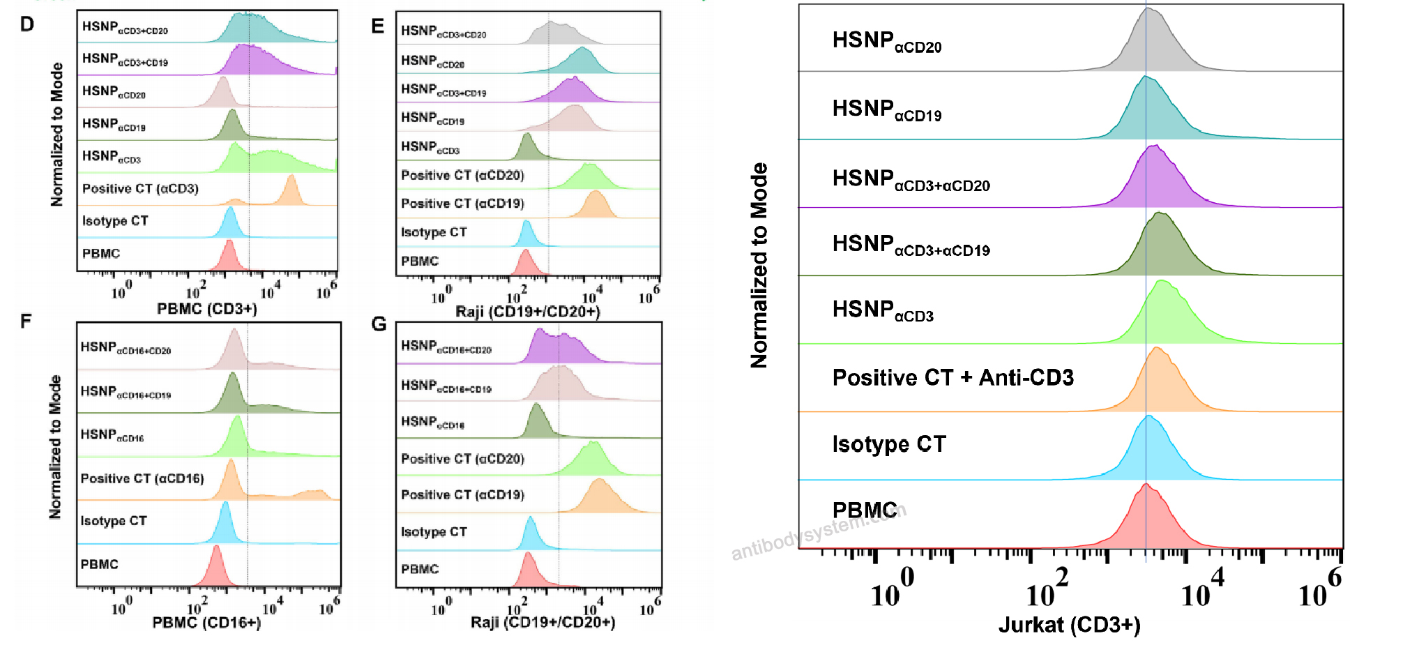 Flow Cytometry for Research Grade Muromonab ?>