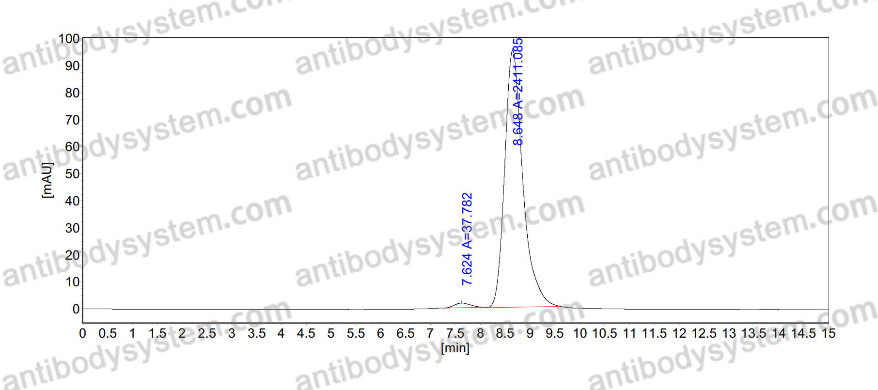 Research Grade Anti-Human INHBA Antibody (RAP-011)