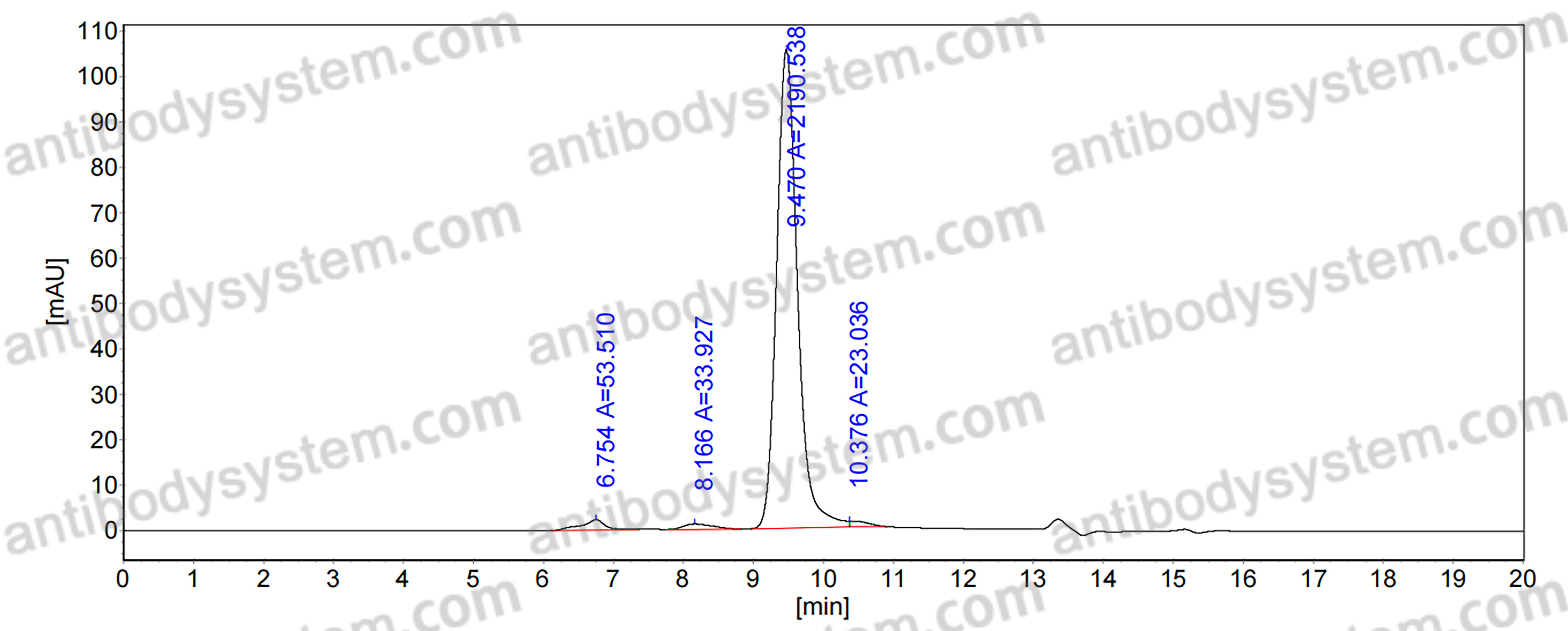 Research Grade Anti-Human GRP78/HSPA5 (PAT-SM6)