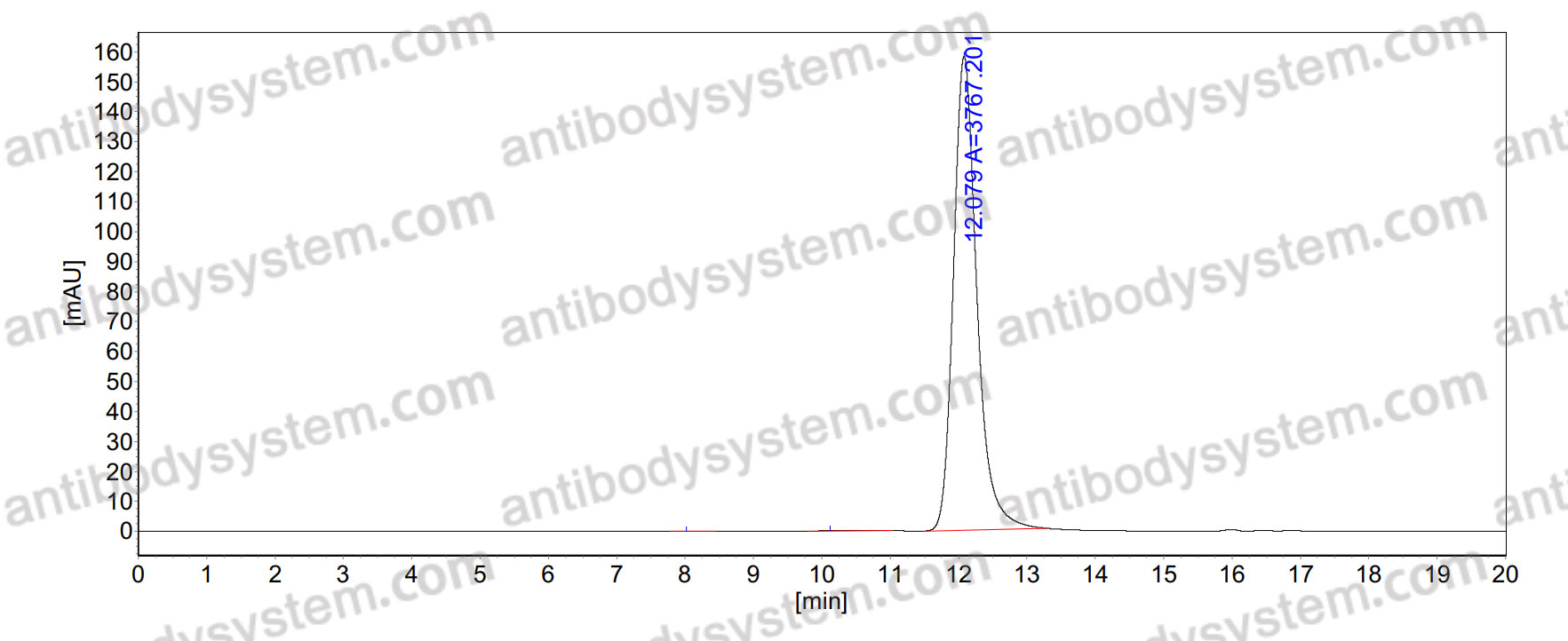Research Grade Anti-Human CD122/IL2RB (Mik beta 1)