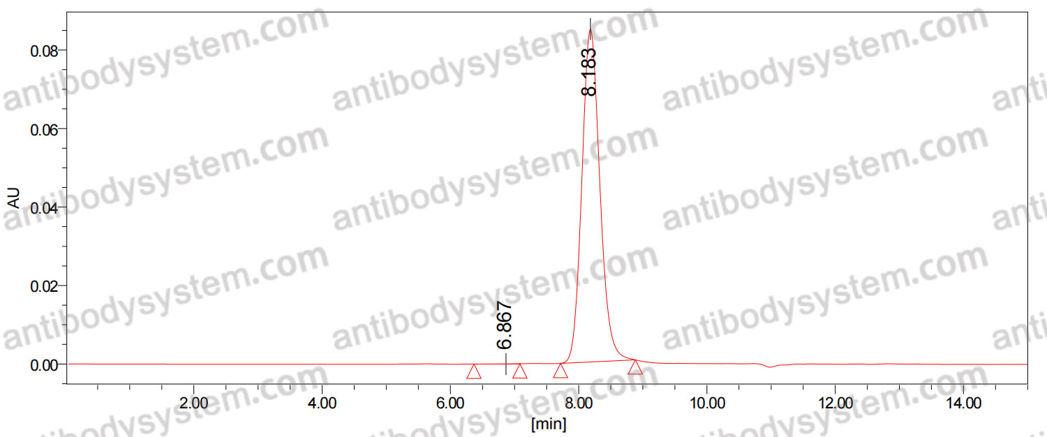 Research Grade Anti-Human PRLR (BAY 1158061)