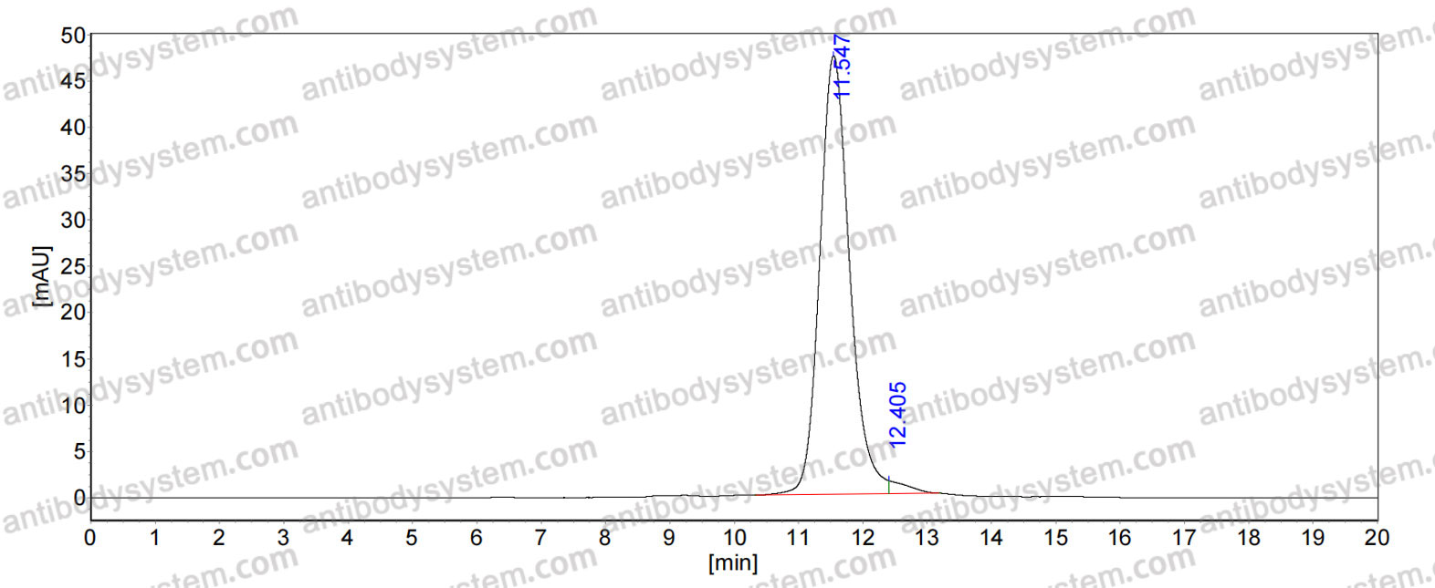 Research Grade Anti-Human PRLR (XOMA 213)