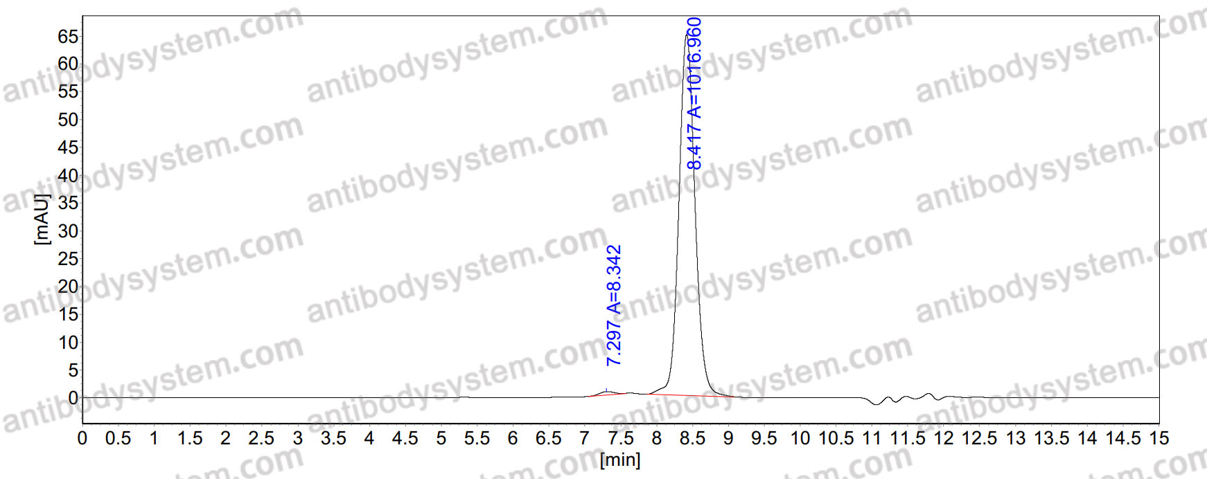 Research Grade Anti-Human PACAP38 Antibody (Ab22)