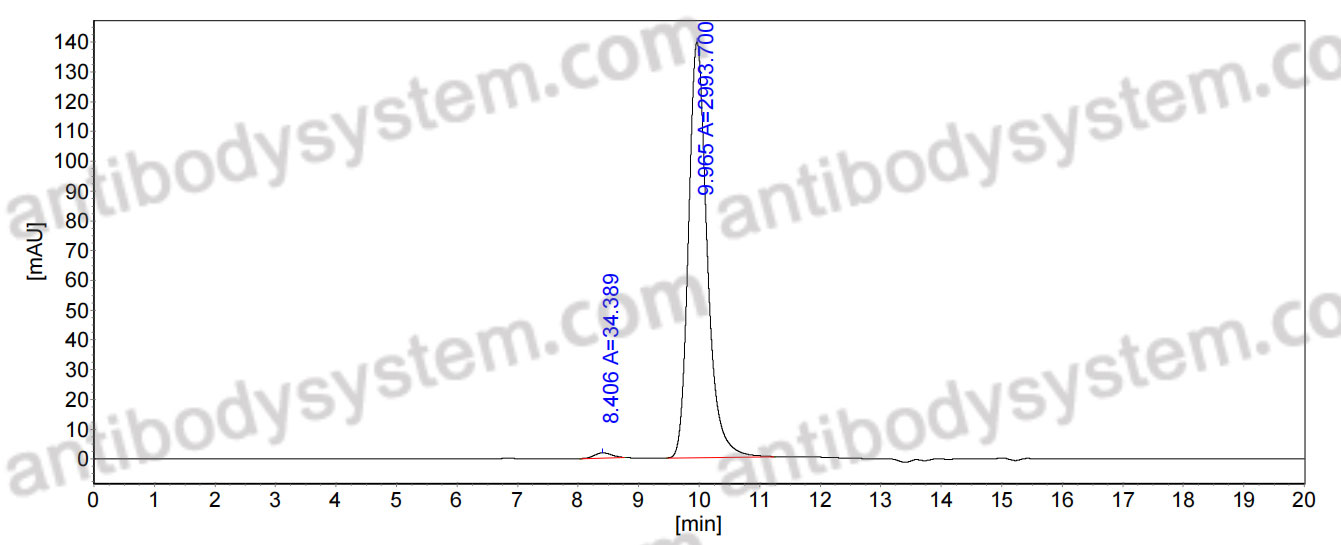 Research Grade Anti-Human CD33 (BI 836858)