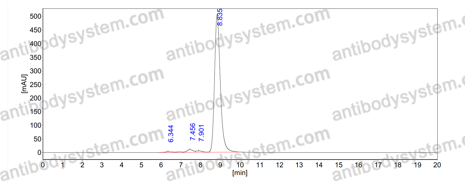 Research Grade Anti-Human CD73/NT5E (Sym024)