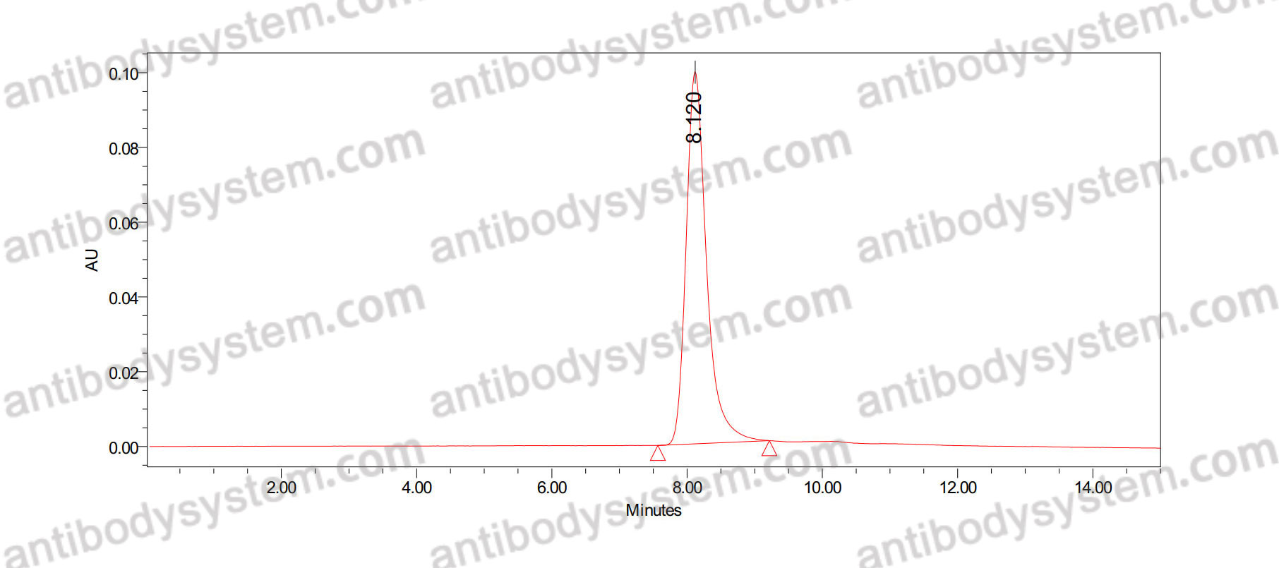 Research Grade Anti-Human CD73/NT5E Antibody (IPH5301)