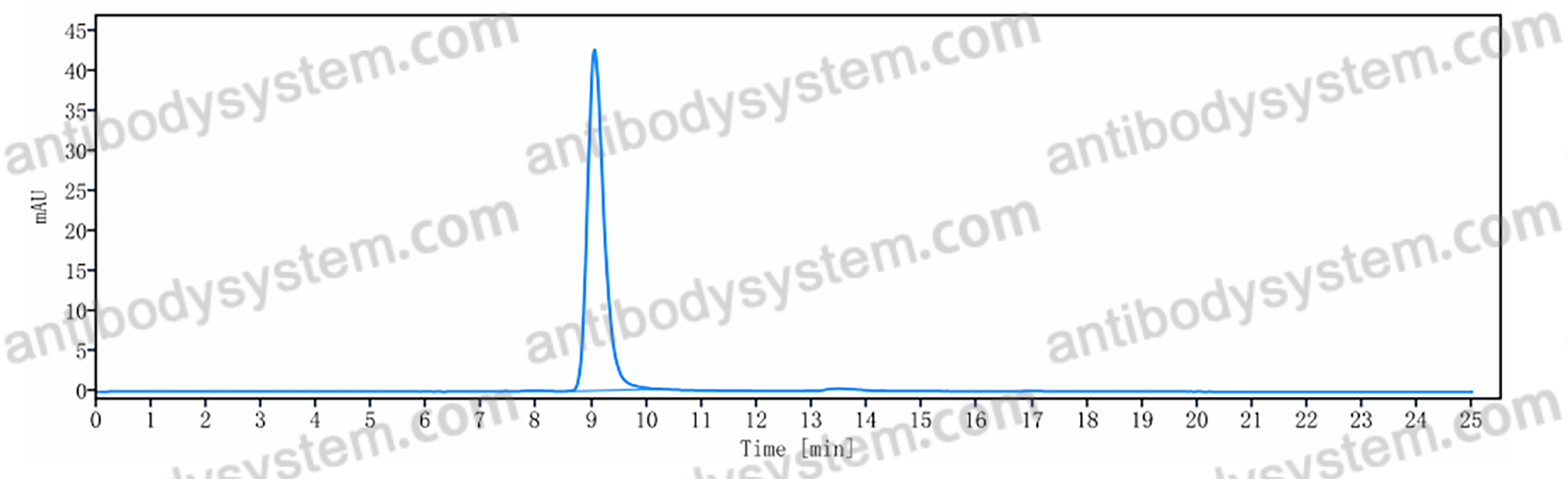 Research Grade Anti-Human IL10 (MK-1966)