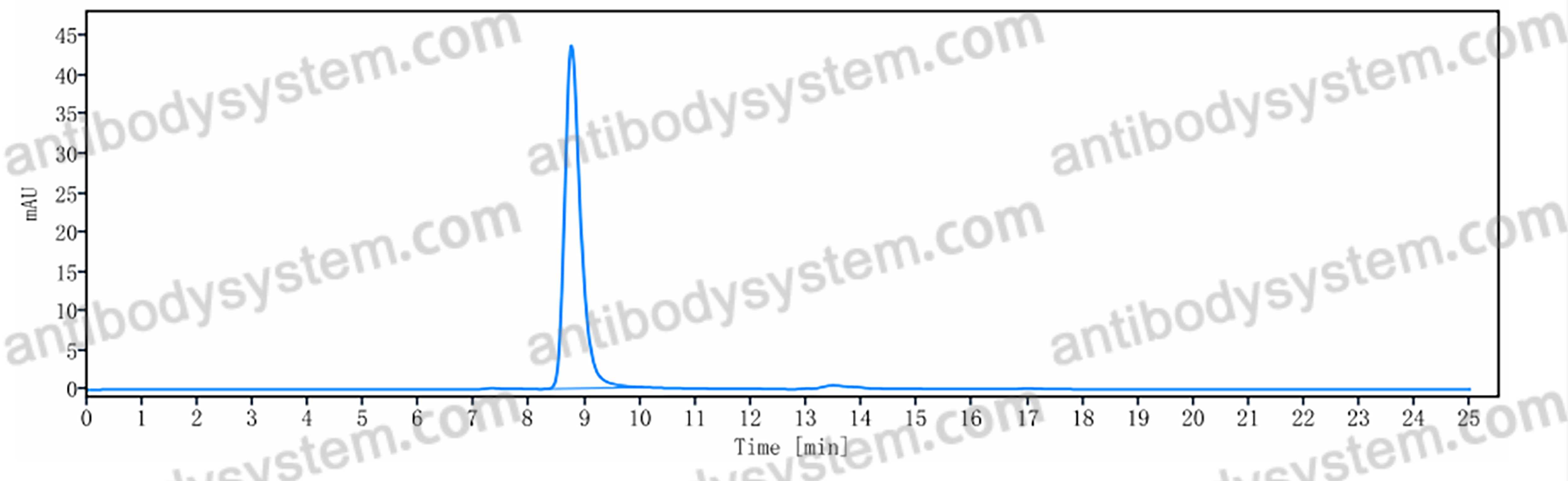 Research Grade Anti-Human IL10 (SCH708980)