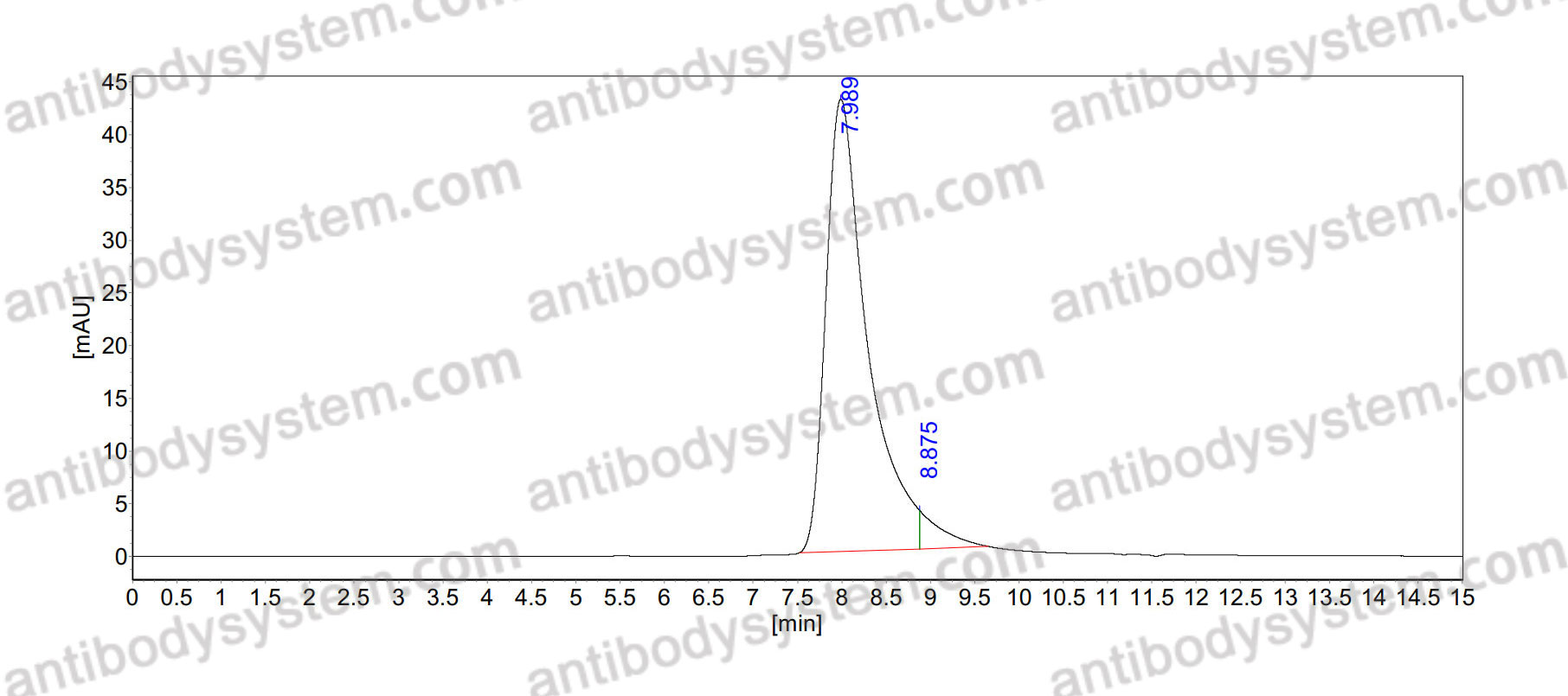 Research Grade Rademikibart