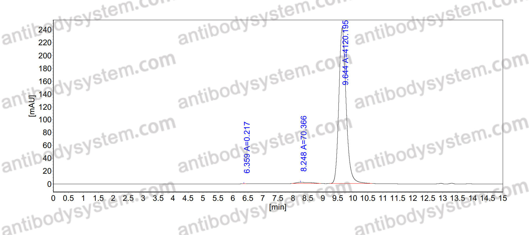 Research Grade Anti-Human S100A4 (AX-202)