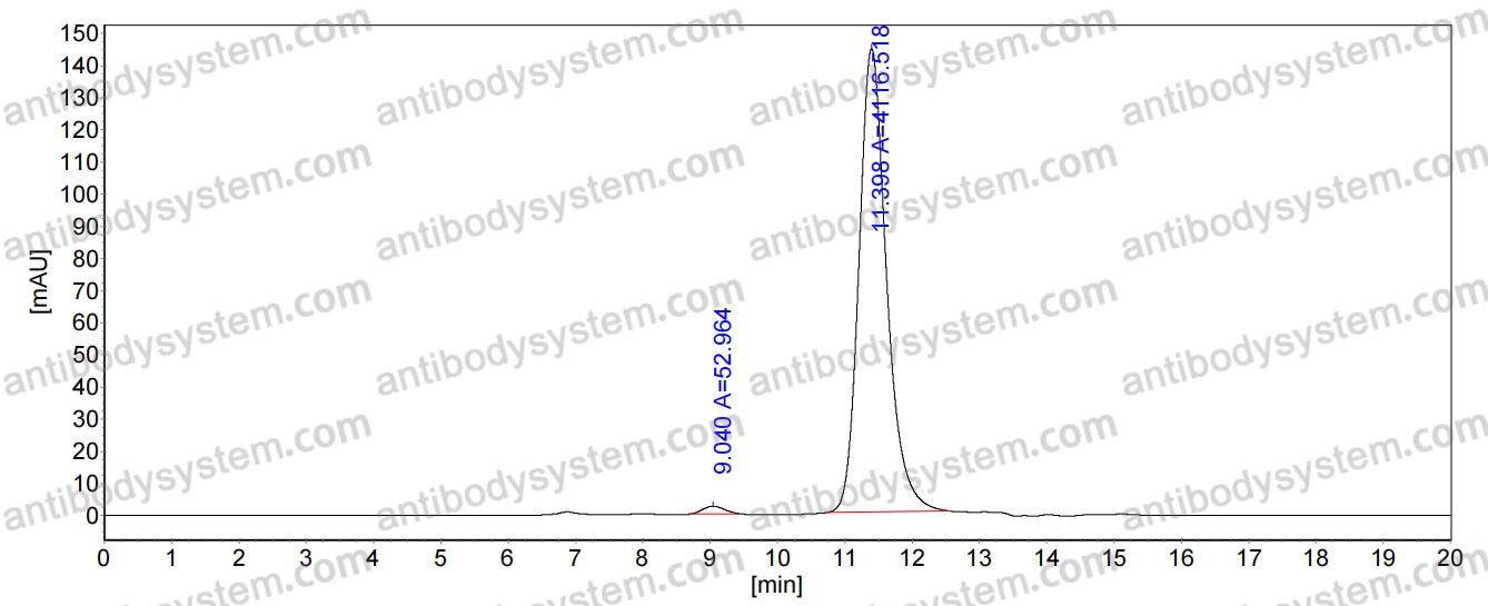 Research Grade Anti-Human CD123/IL3RA (KHK2823)
