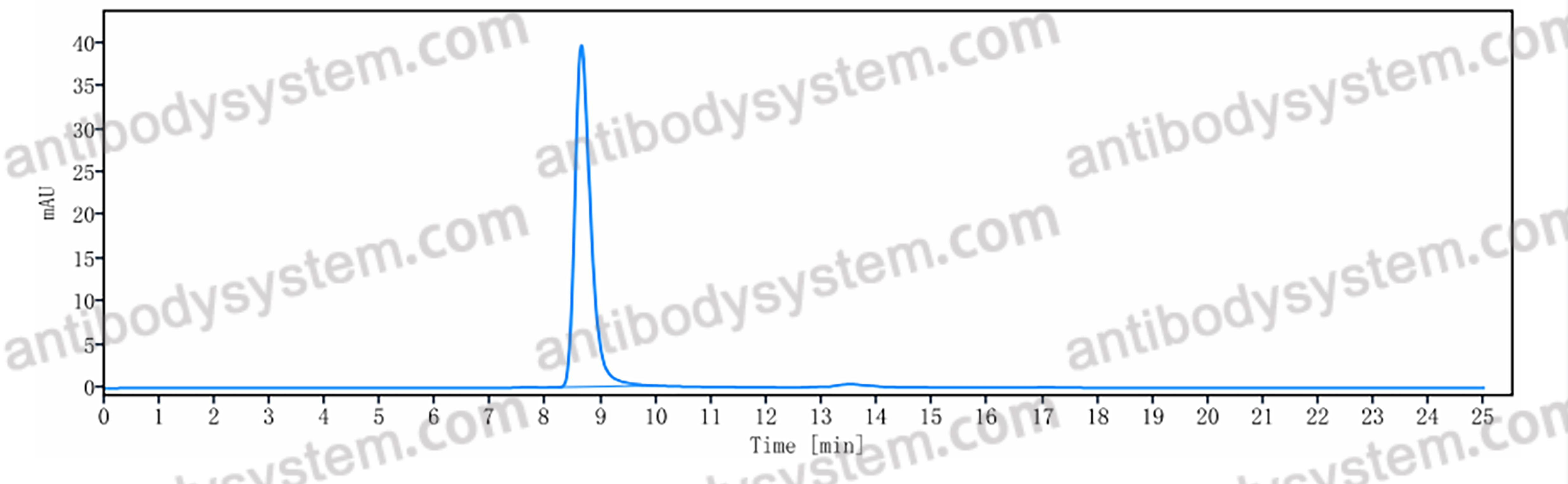 Research Grade Anti-Human CD185/CXCR5 Antibody (PF-06835375)