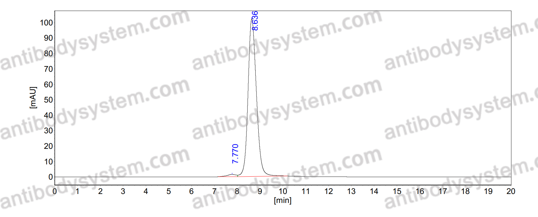 Research Grade Anti-Human LTBR/TNFR-III Antibody (CBE-11)