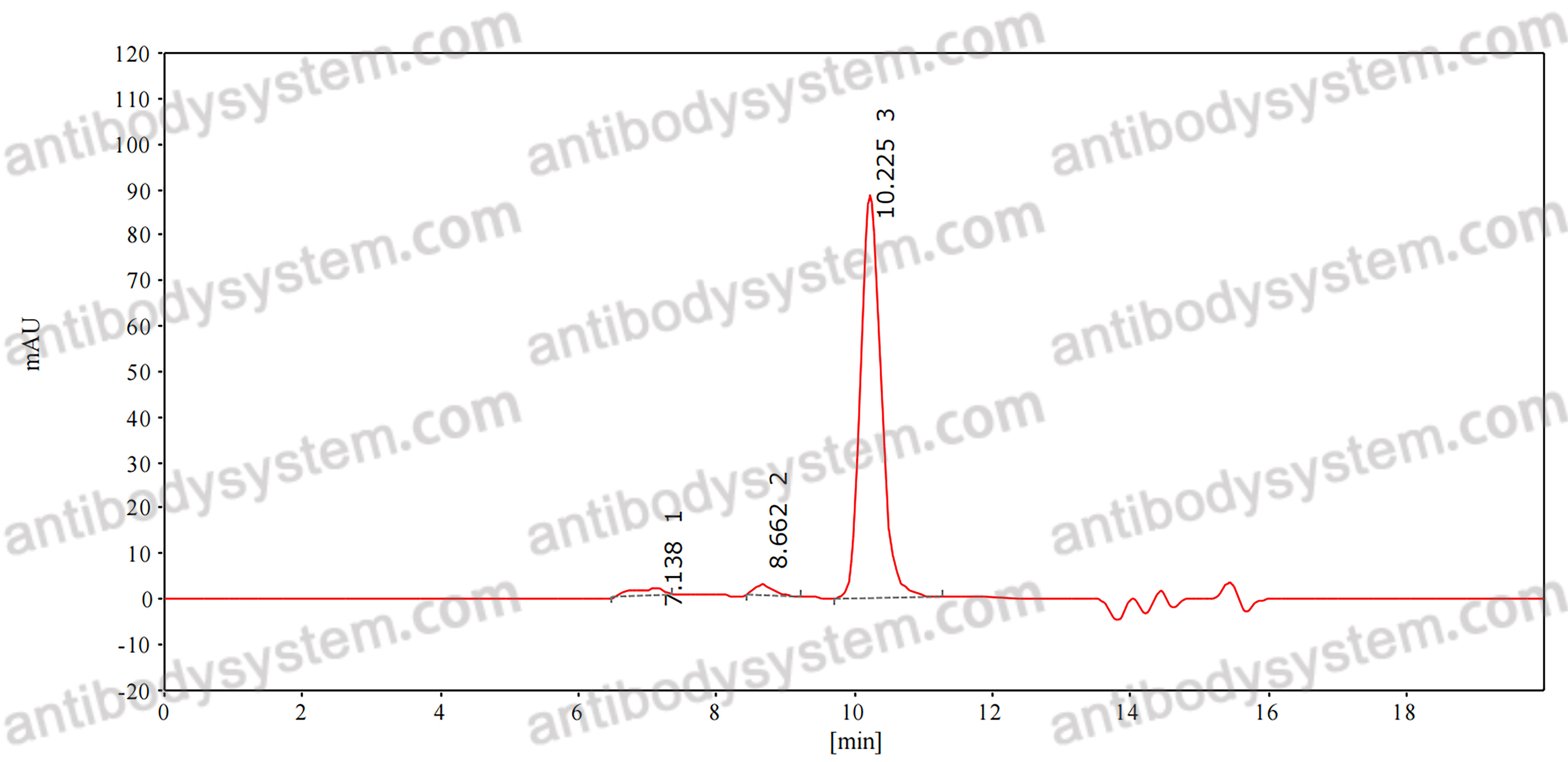 Research Grade Anti-Human CD134/TNFRSF4/OX40 (MSB013)
