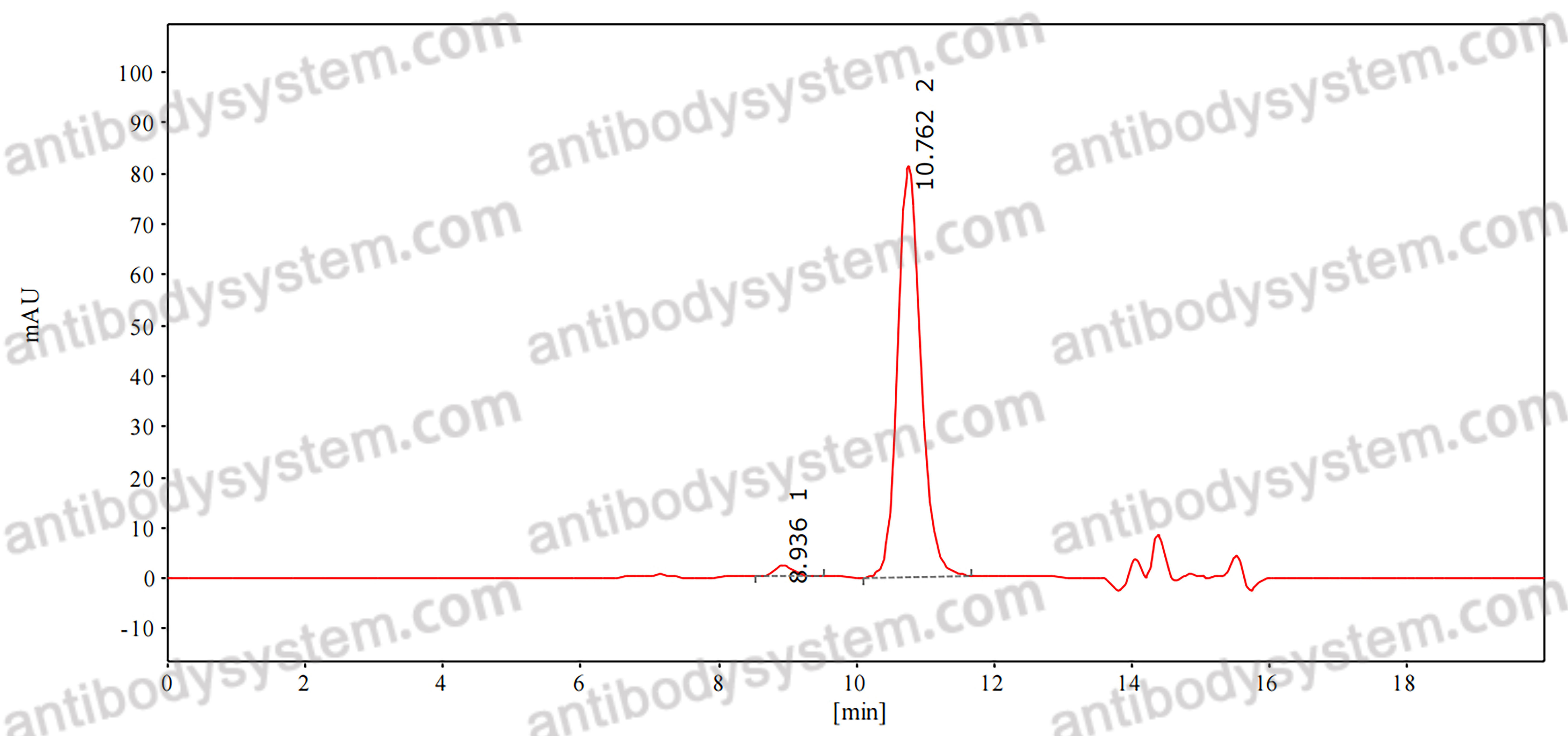 Research Grade Anti-Human CD134/TNFRSF4/OX40 (MEDI 6469)