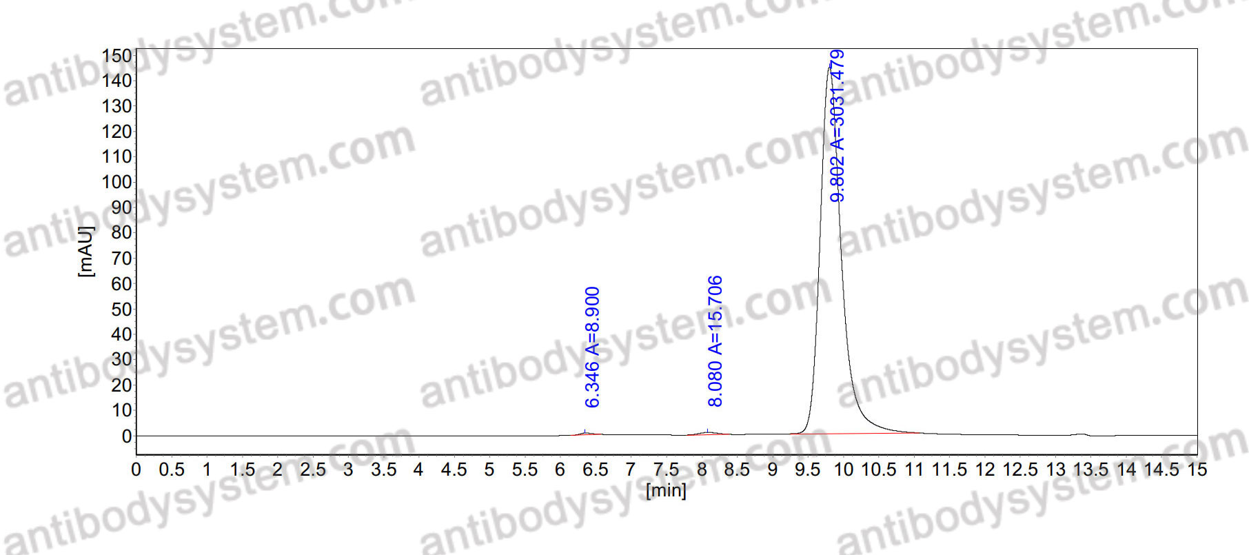 Research Grade Anti-Human CD198/CCR8 Antibody (S-531011)