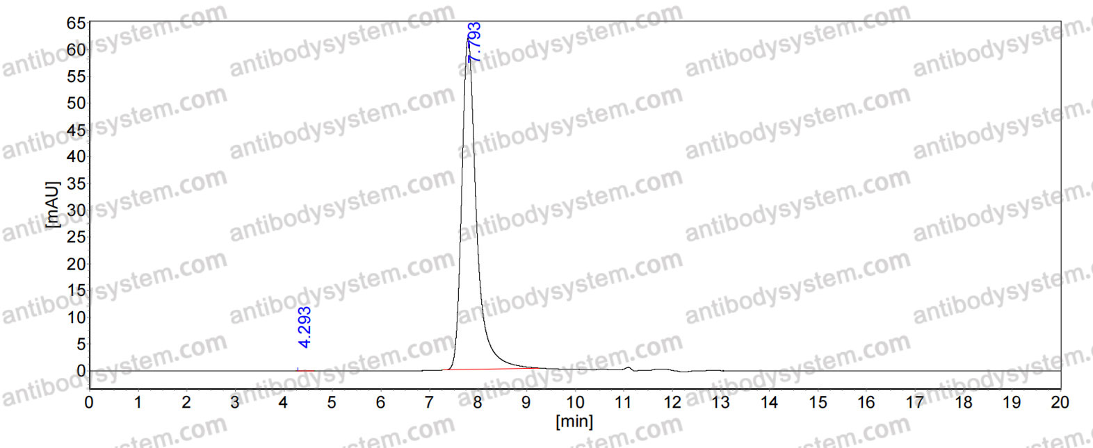 SEC-HPLC for Research Grade Anti-Human CLDN18.2 (CT041) ?>