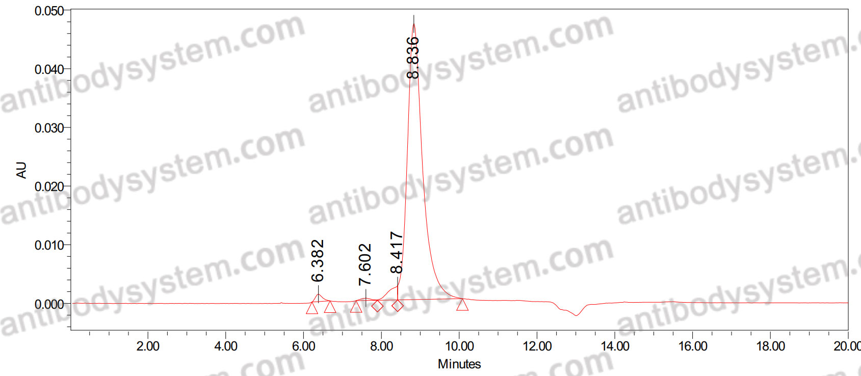 Research Grade Anti-Human CD184/CXCR4 (LY2624587)
