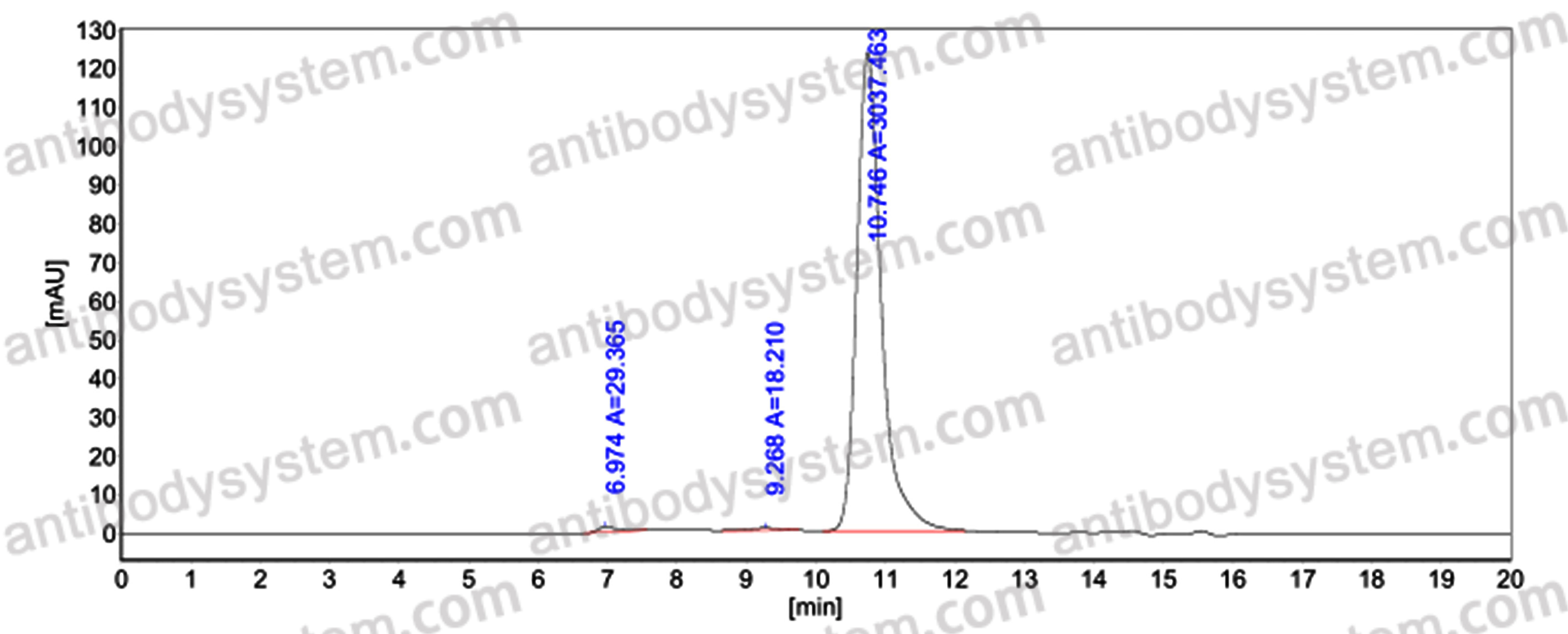 Research Grade Anti-Human CD184/CXCR4 (PF-06747143)