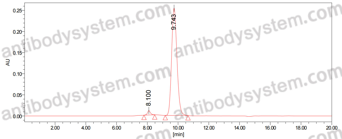 Research Grade Anti-Human PRAME (GSK 2302032A)